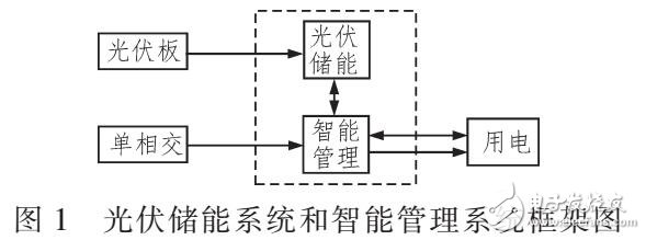 基于C-V水平集模型的SAR图像灰度分布不均匀的改进