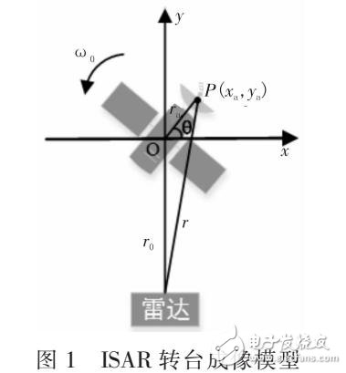 基于ISAR图像横向定标方法