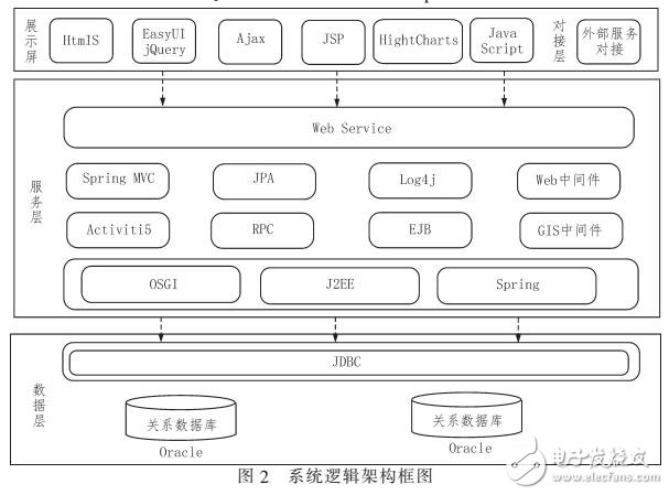 一套BRT智能调度系统设计