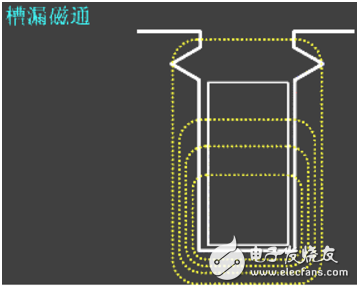 漏磁通与哪些因素有关