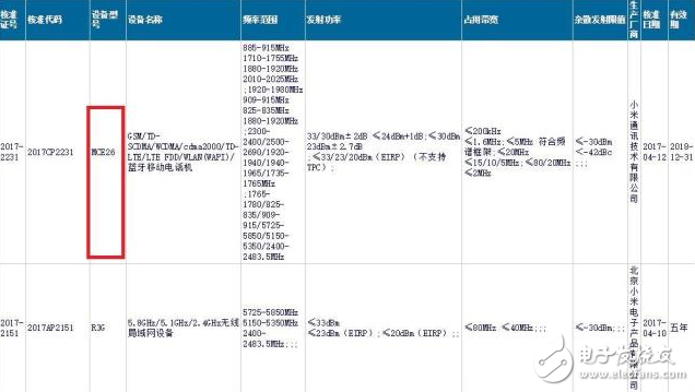 全面屏小米6C强势来袭,将搭载澎湃处理器或年底前发布