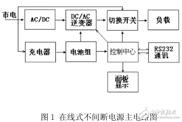 IGBT在UPS中的应用及其威廉希尔官方网站
方案介绍