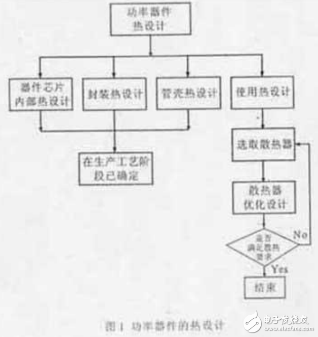 功率器件热性能参数及其设计与散热计算