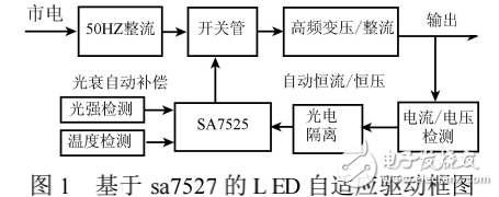 LED驱动电源对LED照明威廉希尔官方网站
的推广