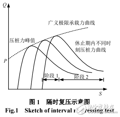 光纤传感威廉希尔官方网站
在桩基工程中的应用与解析