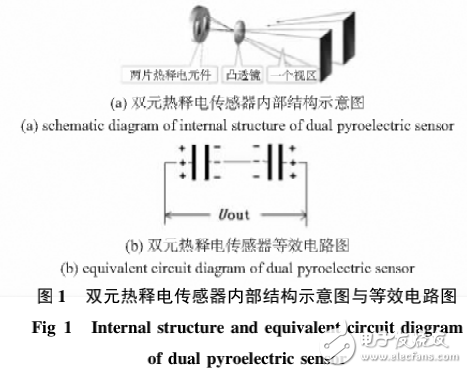 基于热释电红外传感威廉希尔官方网站
的解析