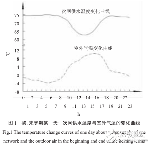 集中供热系统的典型案例分析