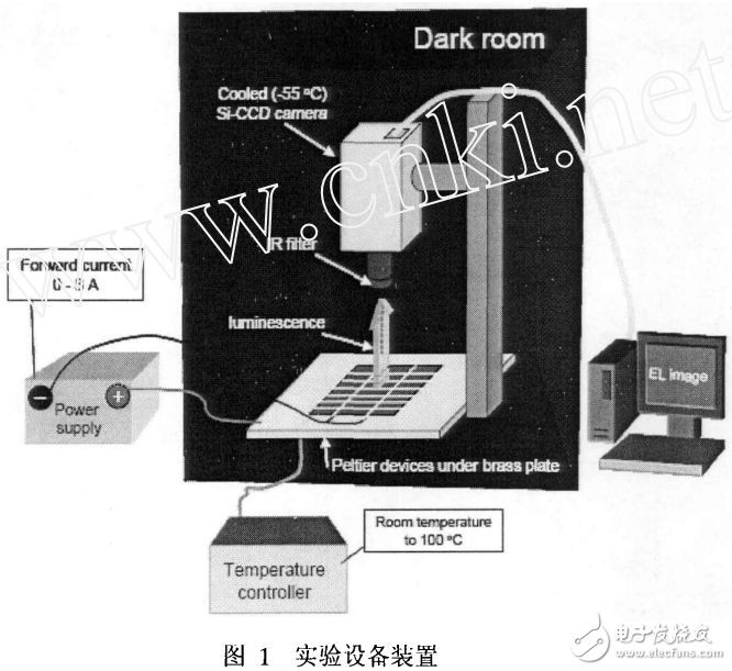 晶体硅太阳能电池场致发光的详析