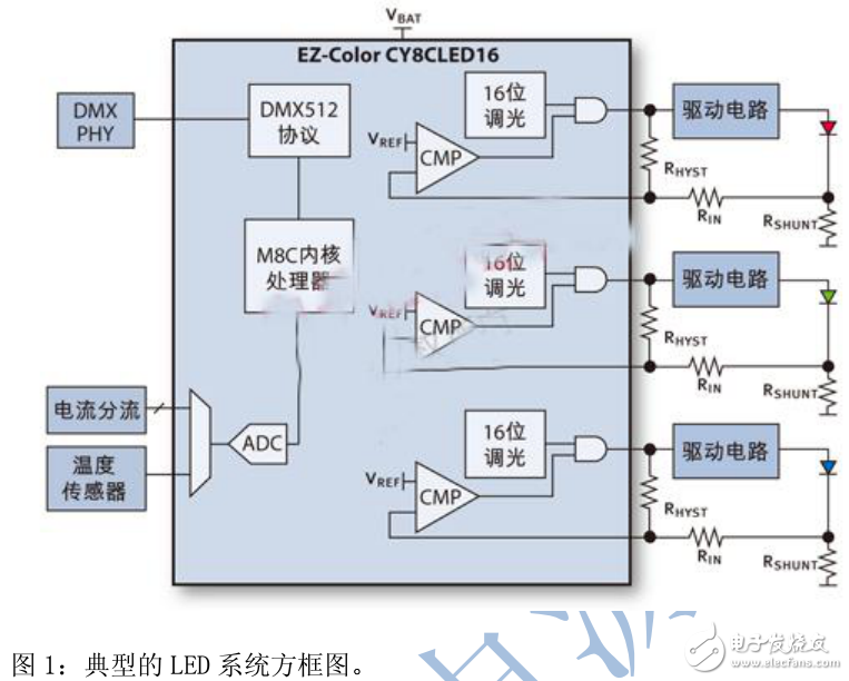 LED驱动器在固态照明中的应用及其设计