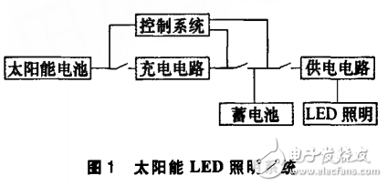 太阳能照明控制系统的功能解析与LED路灯照明系统的设计与实现