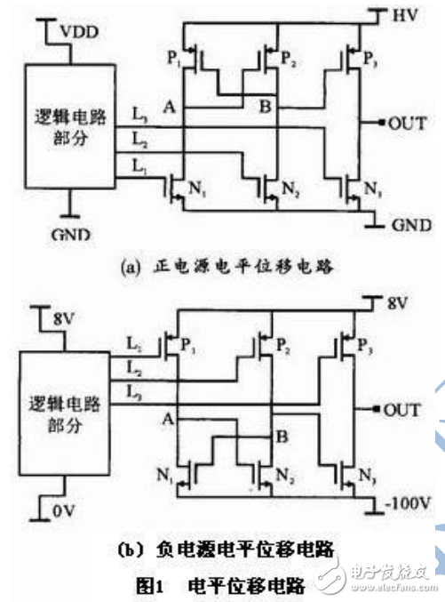 基于SOI高压集成技术的电平位移威廉希尔官方网站
及器件的设计