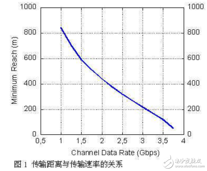 并行光互连威廉希尔官方网站
的全解析