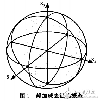 光纤通信技术之光纤偏振控制及其相关测试技术的解析