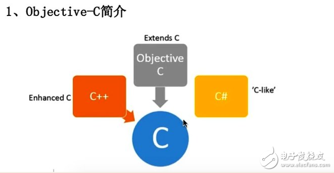 什么是oc语言，oc语言是c语言吗？