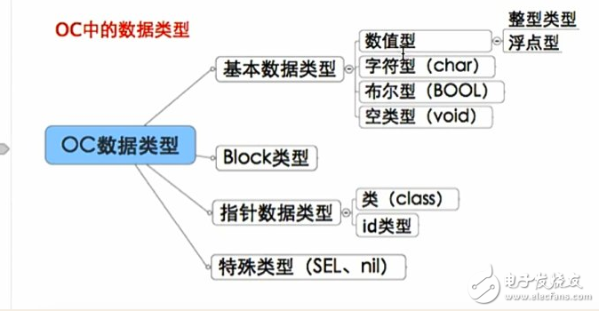 什么是oc语言，oc语言是c语言吗？