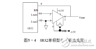 DAC0832的D/A转换