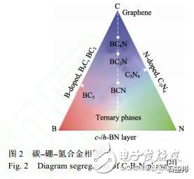 天然石墨的纳米结构分析及组装状态研究