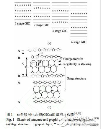 天然石墨的纳米结构分析及组装状态研究