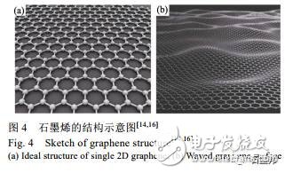 天然石墨的纳米结构分析及组装状态研究