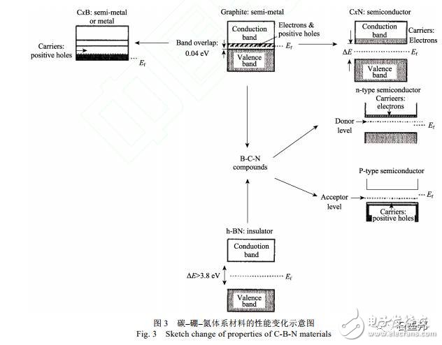 天然石墨的纳米结构分析及组装状态研究