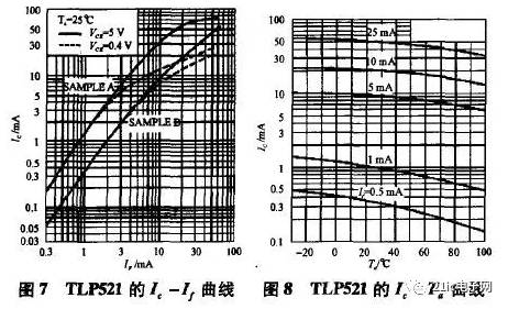 光耦反馈