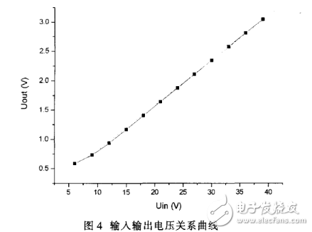 HCNR201的正负电压测量