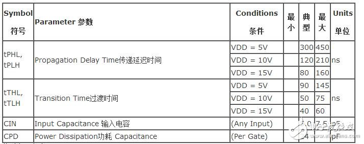 cd4093的正弦波转方波电路