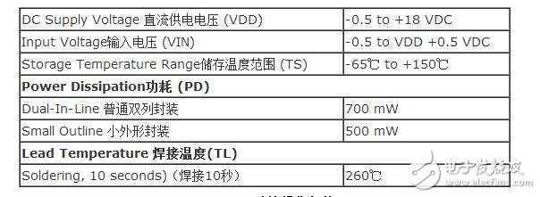 cd4093的正弦波转方波电路