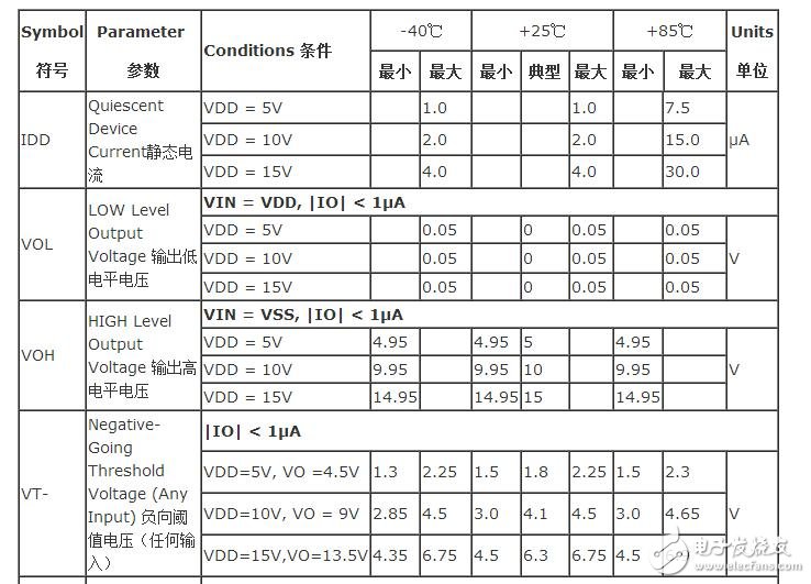 cd4093的正弦波转方波电路