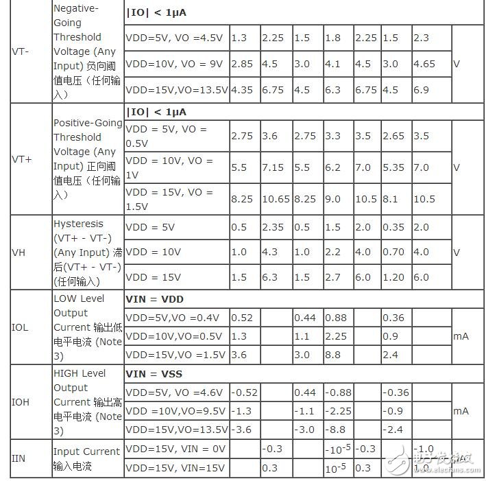 cd4093的正弦波转方波电路