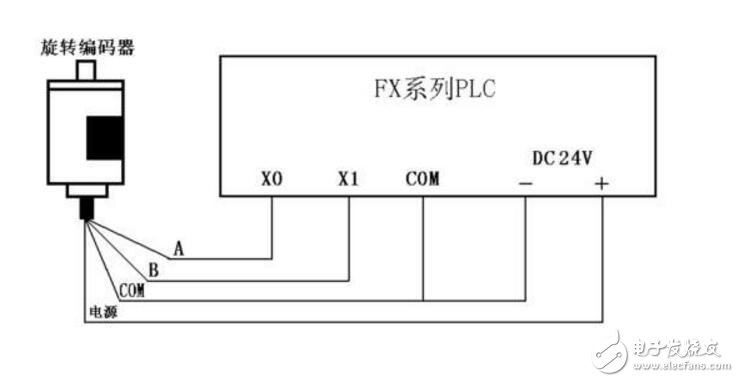 光电编码器