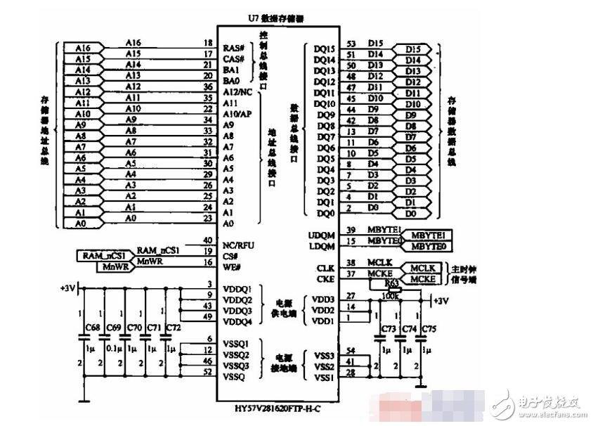 程序存储器和数字存储器区别是什么?