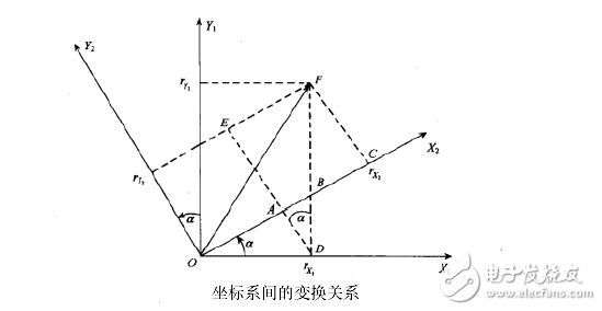 MPU6050的四元数解算姿态方法