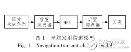 基于滤波器预失真的导航信号监测技术