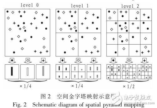 基于核希疏表示的图像识别方法