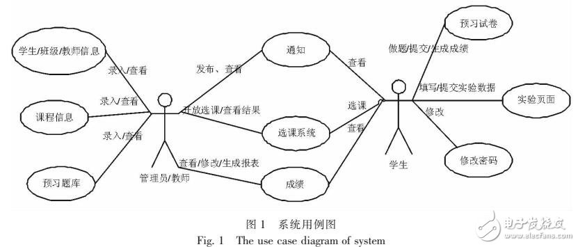 基于MVC物流教学管理自动化系统