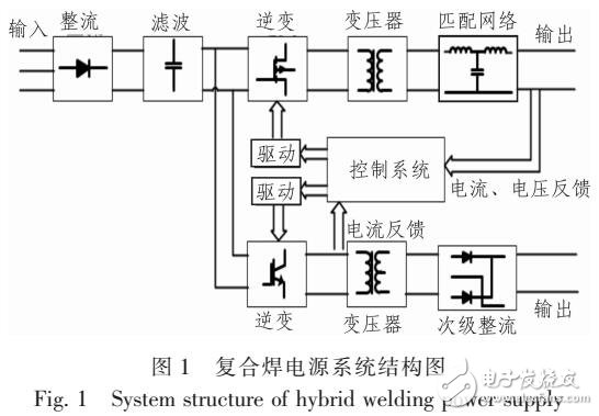 基于DSP的复合焊电源控制系统