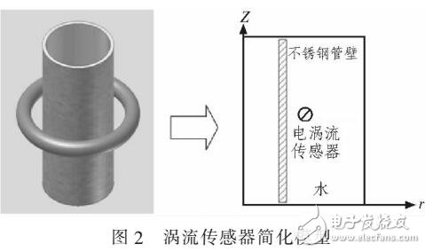 基于涡流检测对控制棒检测的可行性分析