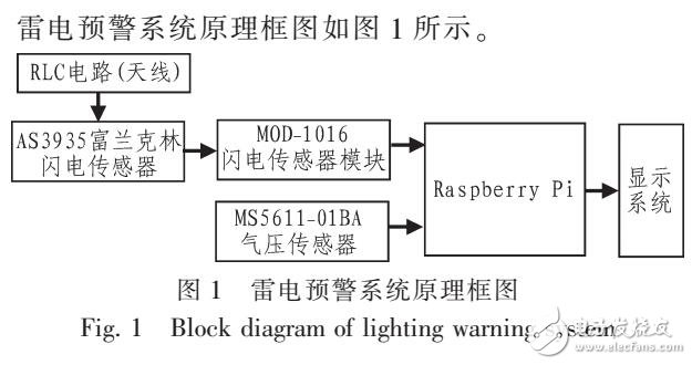 基于树莓派的闪电传感器检测雷电距离方法