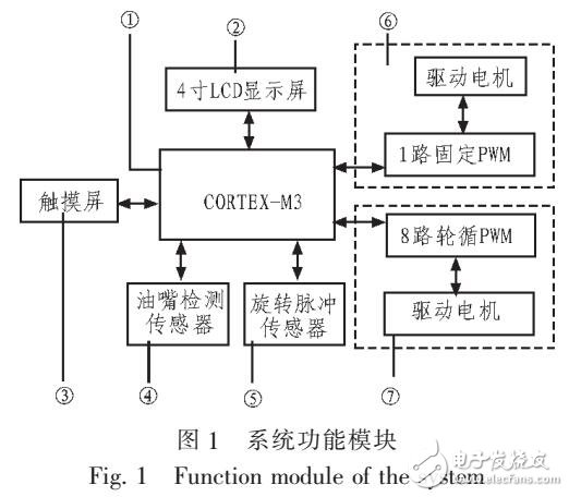 基于柴油机油嘴机械化测控系统