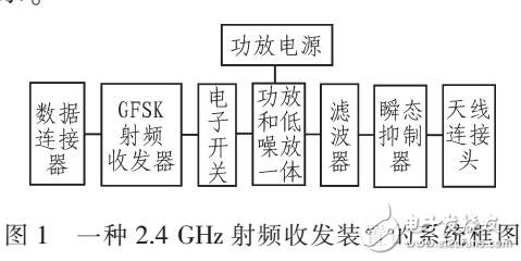 一种2.4GHZ有源射频无线收发装置系统设计方案