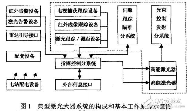 高能激光武器的基本原理及其威廉希尔官方网站
的发展解析