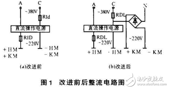 高压开关柜相关问题的描述及其解决方案的解析