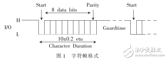 基于FPGA的IC卡控制器的实现