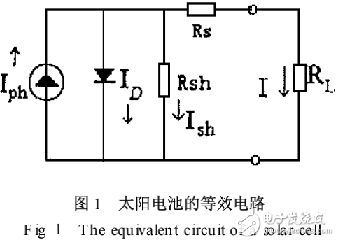 晶体硅太阳电池开路电压的影响因素及其相关问题的解析