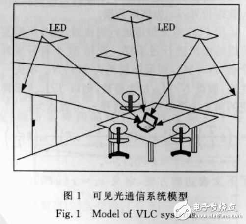 室内可见光通信中分数间隔均衡威廉希尔官方网站
的介绍