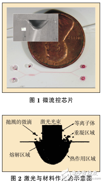 紫外激光器的介绍及其在激光加工中的应用