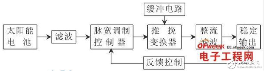 太阳能电池升压电路的设计与仿真全解析