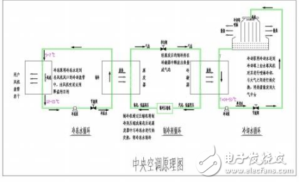 空调制冷系统