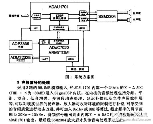 两款ADAU1701电路应用方案